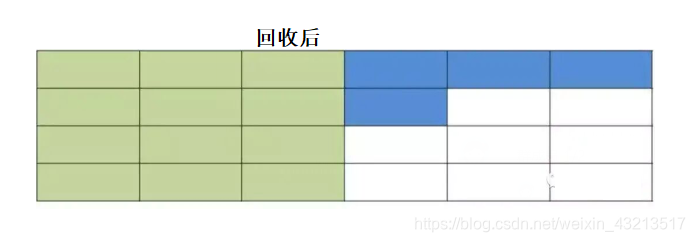 回收后