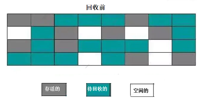 回收前