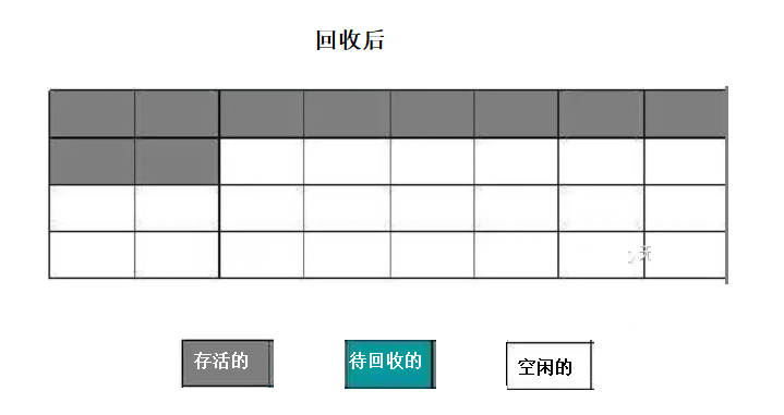 回收后