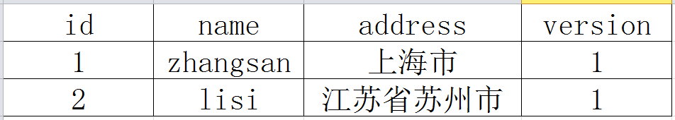 版本表1 版本表1