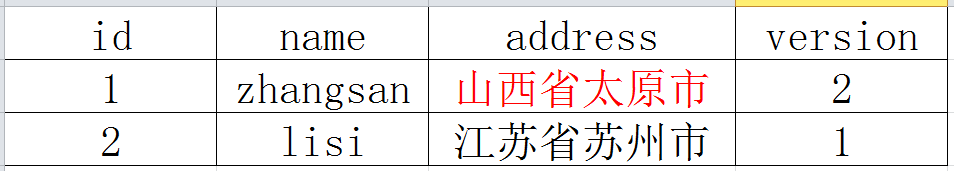 版本表2 版本表2