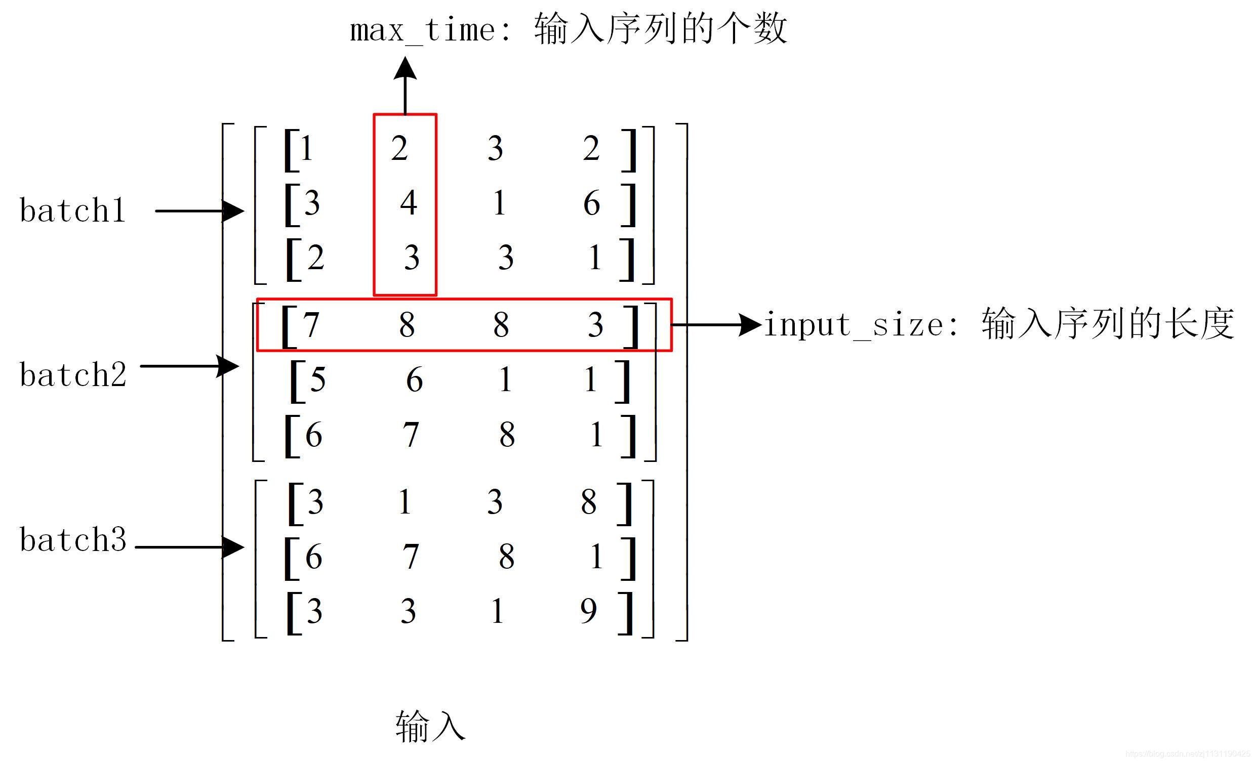 深度学习 循环神经网络RNN