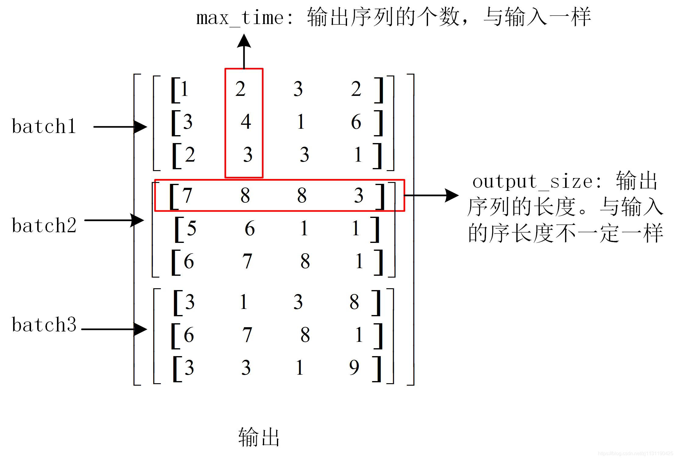 深度学习 循环神经网络RNN