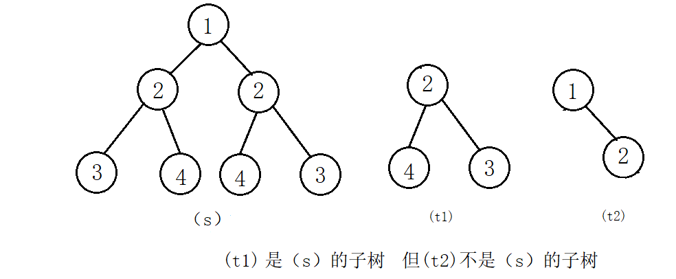 二叉树面试题（三）--将搜索二叉树转为有序的双向链表、对称二叉树、另一棵树的二叉树和判断二叉树