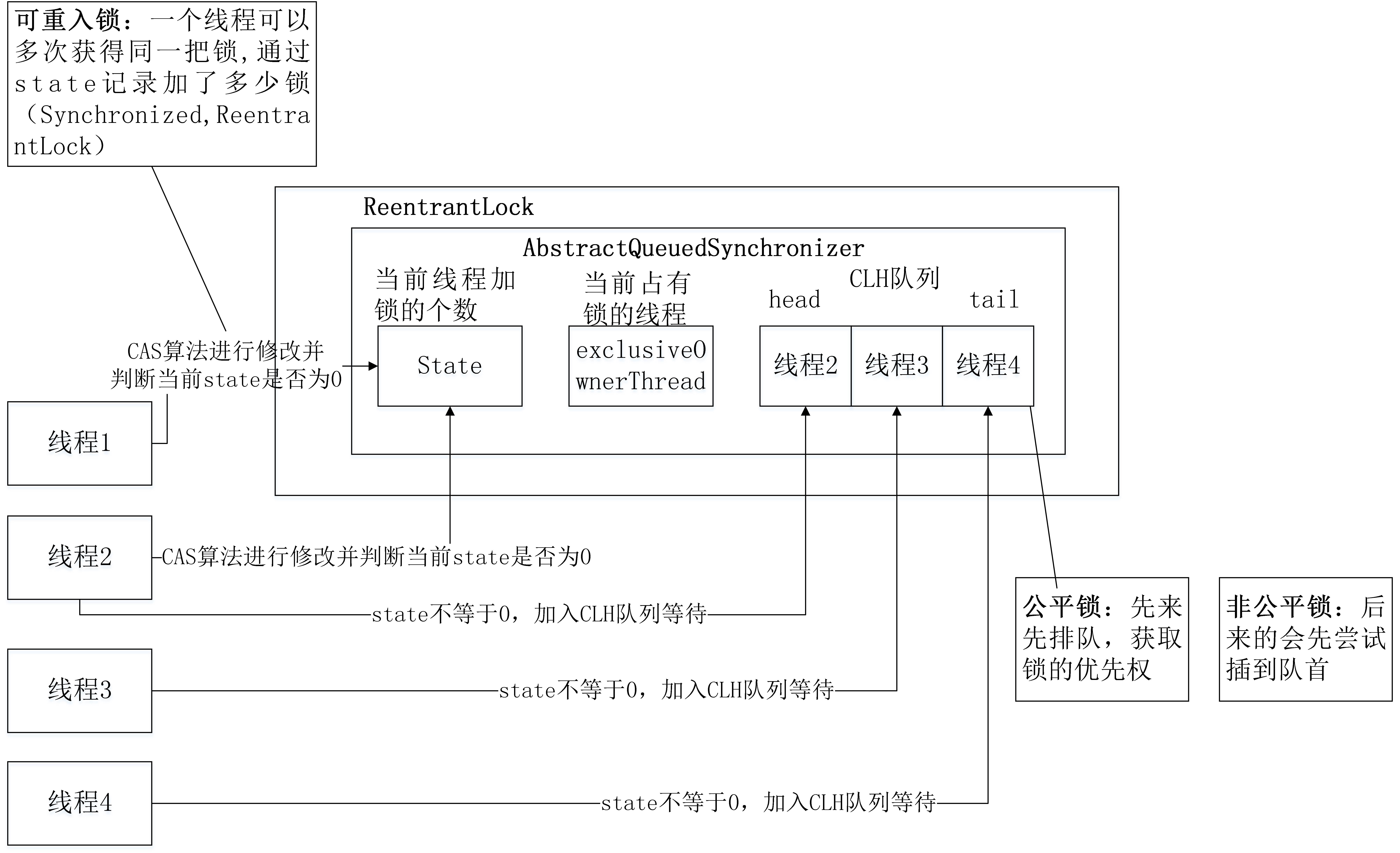 java多线程的15种锁
