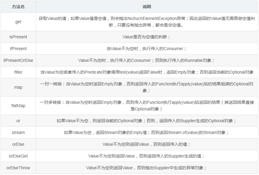 Java函数式编程详解
