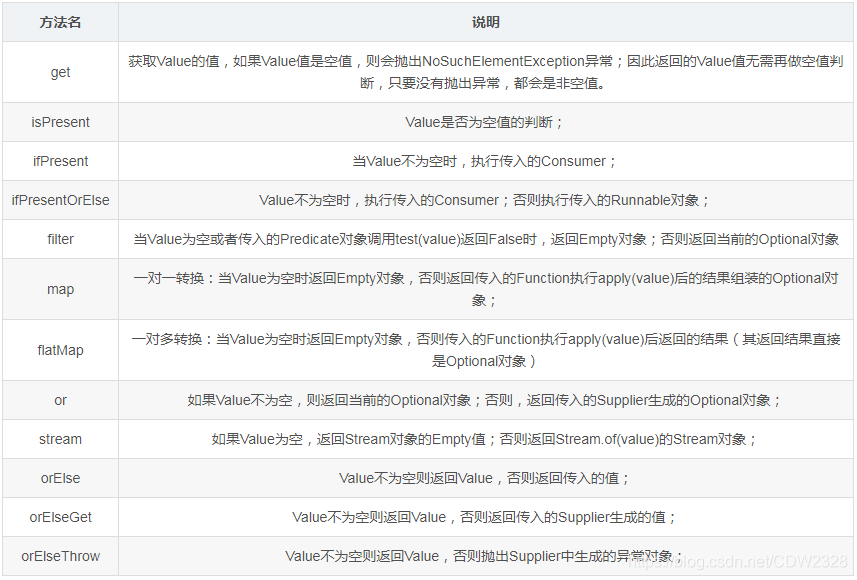 Java函数式编程详解