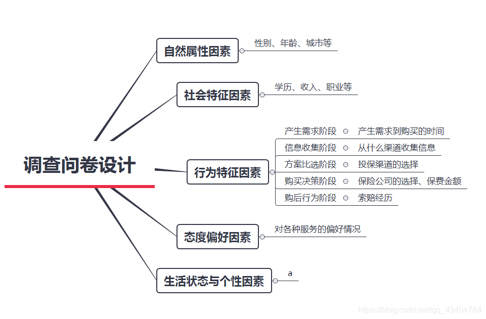 活用数据 驱动业务的数分析实战 读书笔记 实战篇 Xiaozhu的博客 程序员资料 程序员资料