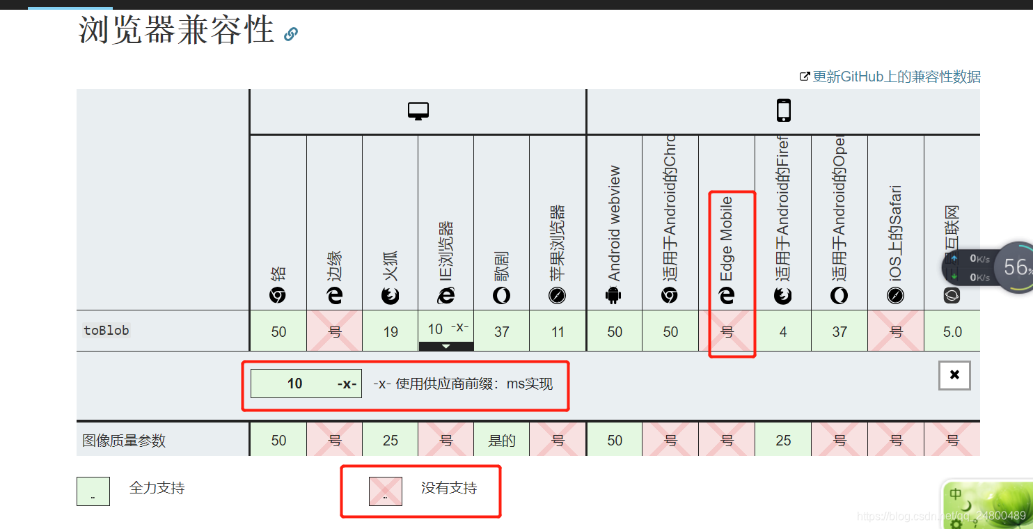 Vue中edge浏览器html2canvas兼容问题 Qq 的博客 Csdn博客