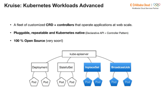 Twitter 宣布抛弃 Mesos，全面转向Kubernetes