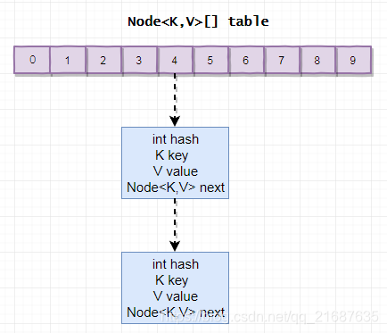 HashMap-table