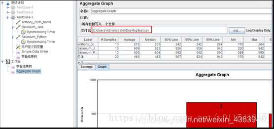 JMeter中级篇-10-网站性能测试用例3设计(debug)