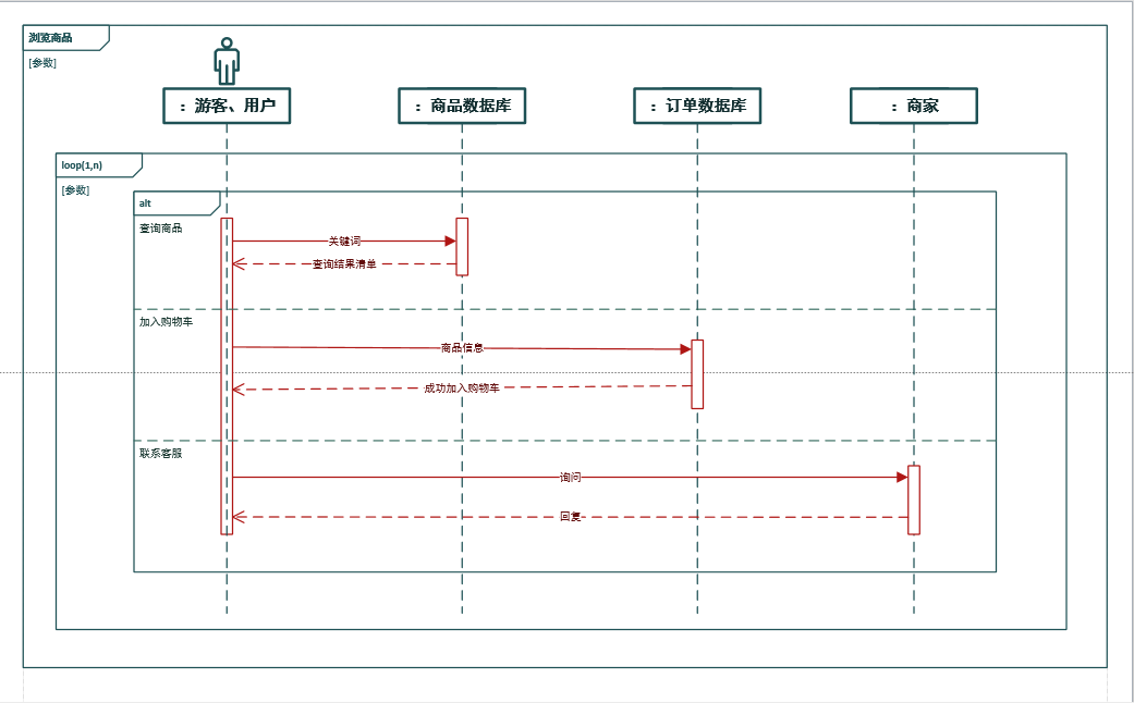 在线购物系统1.1用况图