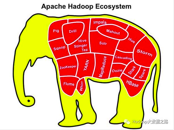 Hadoop生态圈各种组件介绍