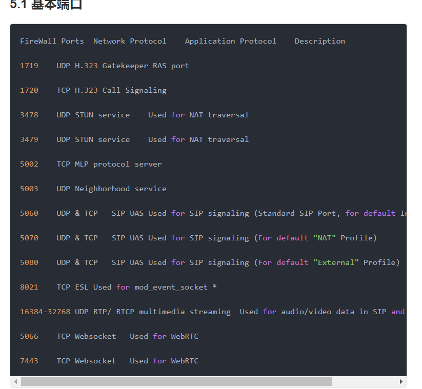 freeswitch的安装和配置 重点是端口设置_freeswitch rtp端口范围CSDN博客