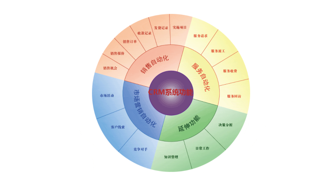 asp.net强大底层，快速开发首选，力软智能化CRM