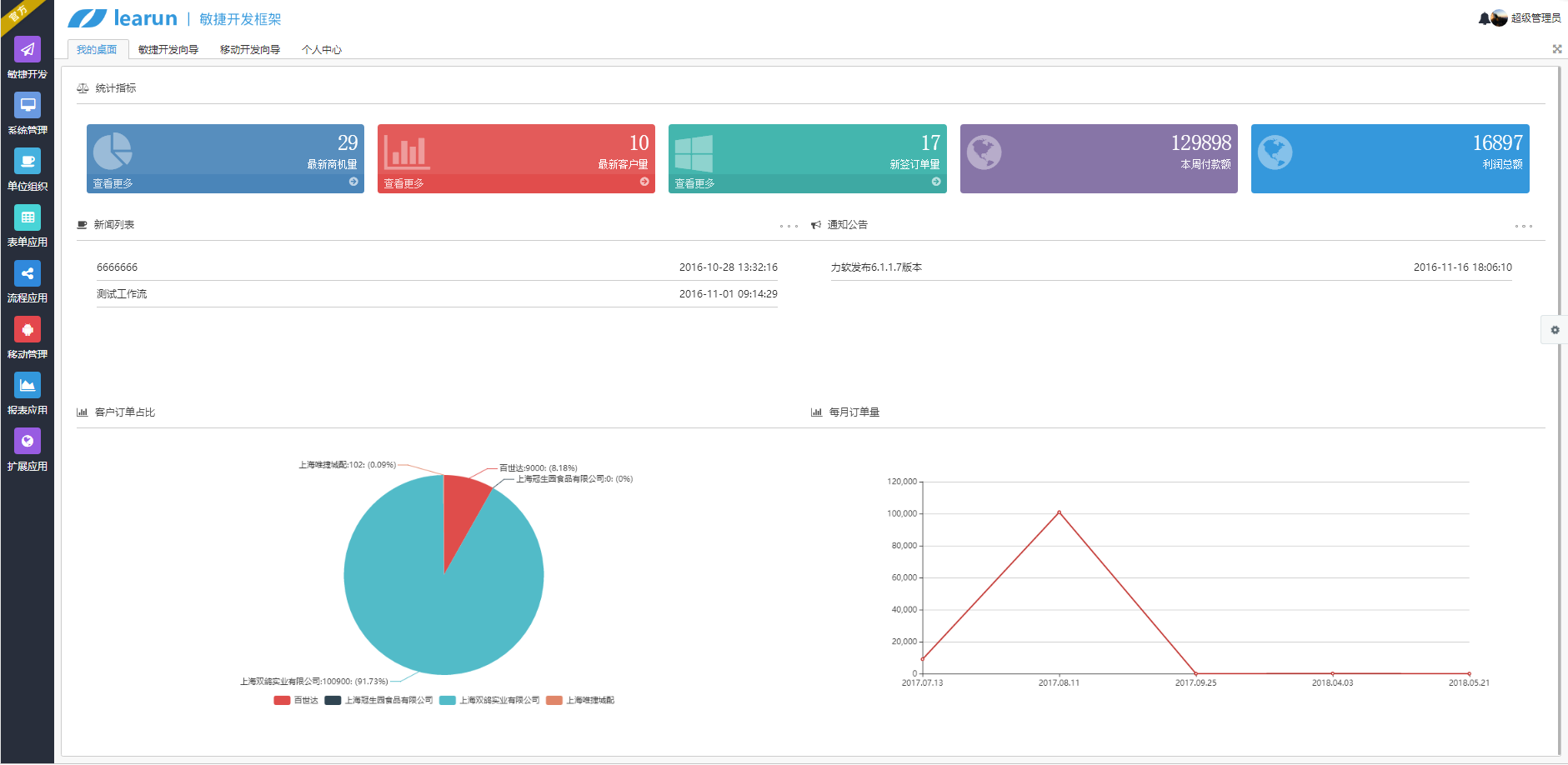 asp.net强大底层，快速开发首选，力软智能化CRM