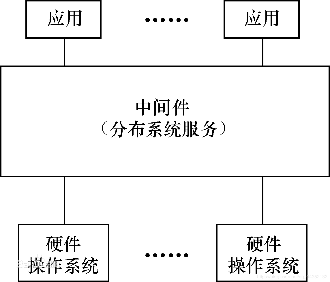 j2ee中间件图片