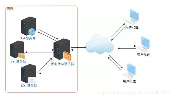 什么是应用程序服务器 watermark,type_ZmFuZ3poZW5naGVpdGk,shadow_10,text_aHR0cHM6Ly9ibG9nLmNzZG4ubmV0L3FxXzQwOTA3OTc3,size_16,color_FFFFFF,t_70
