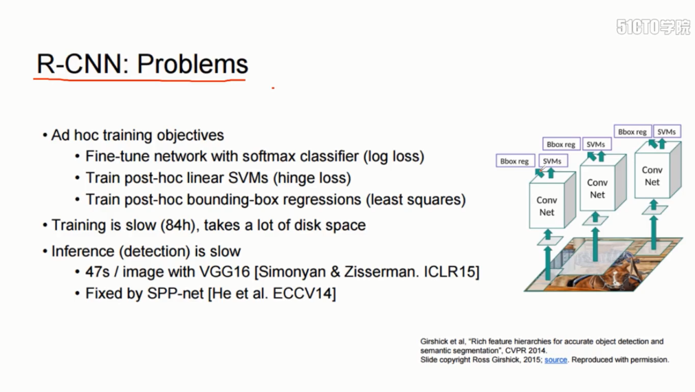R-CNN, FastR-CNN, FasterR-CNN总结与比较_fastrcnn和fasterrcnn的区别-CSDN博客