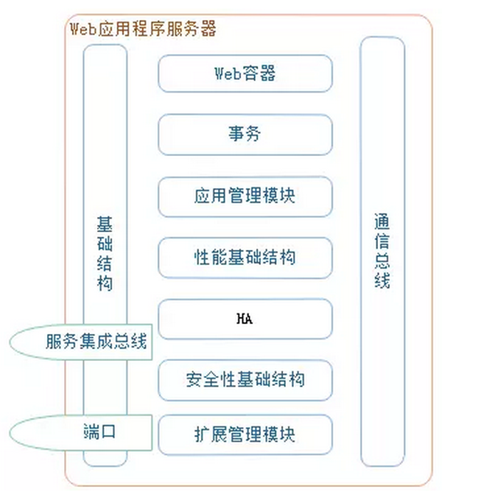 代理服务器网页版 watermark,type_ZmFuZ3poZW5naGVpdGk,shadow_10,text_aHR0cHM6Ly9ibG9nLmNzZG4ubmV0L3FxXzQwOTA3OTc3,size_16,color_FFFFFF,t_70