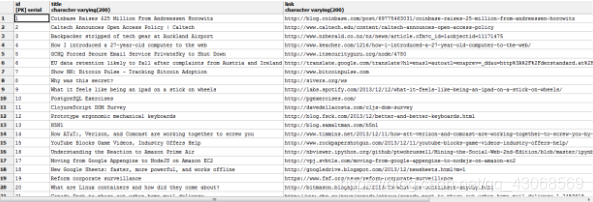 Python之 - 使用Scrapy建立一个网站抓取器，网站爬取Scrapy爬虫教程