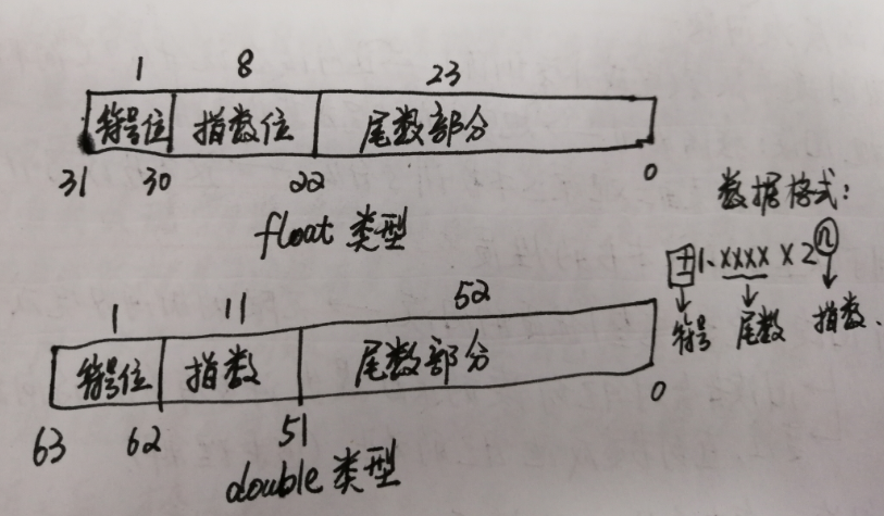 《C++ Primer 第五版》第二章(1-4小节)------基本内置类型，初始化和赋值及声明和定义，指针和引用，const和constexpr