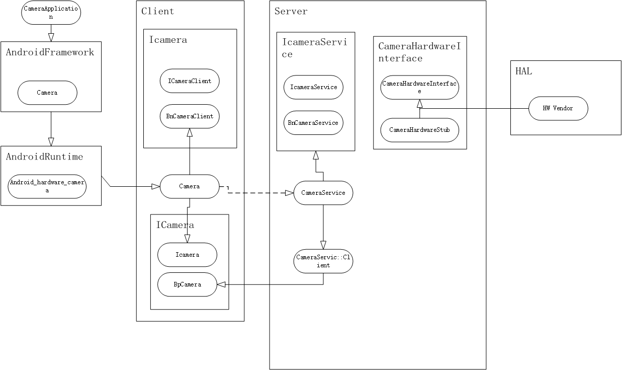 Android9.0 audio_policy_configuration.xml resolution Programmer Sought