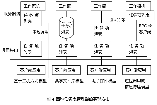 力软敏捷开发框架工作流实现技术