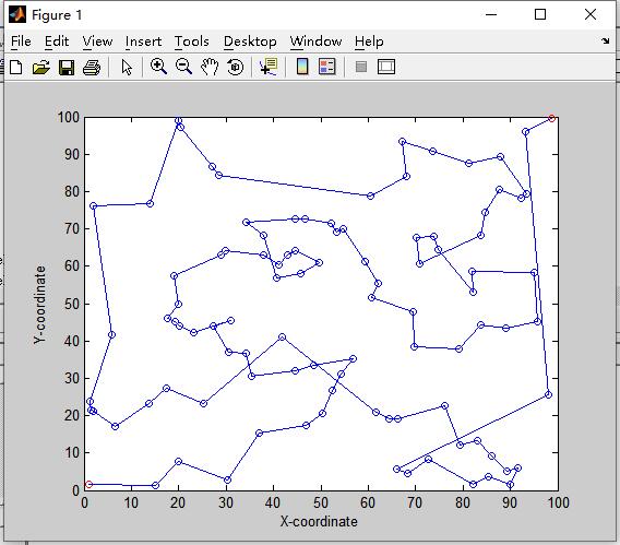 距离最短原则的离散点连接 Python实现_python将距离最短原则的离散点连接-CSDN博客
