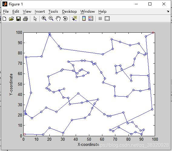 距离最短原则的离散点连接 Python实现_python将距离最短原则的离散点连接-CSDN博客