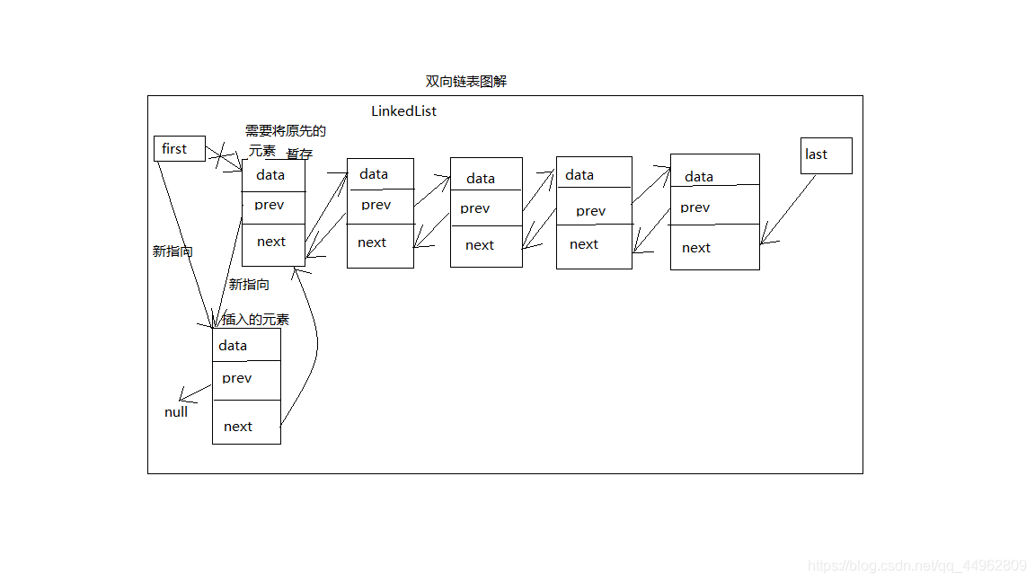 链表数据结构图解__-Null-_的博客-CSDN博客_链表存储结构图