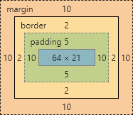 border-box 盒子尺寸