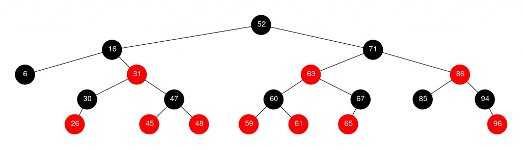 【翻译】Log Structured Merge Trees(日志结构化合并树)_the log-structured-merge-tree ...