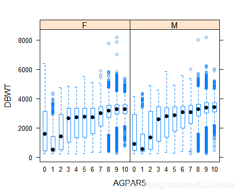 bwplot