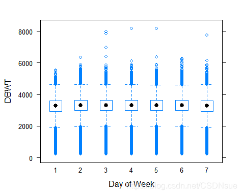 bwplot