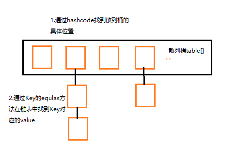 hashmap treemap hashtable区别_哈希表和map的区别