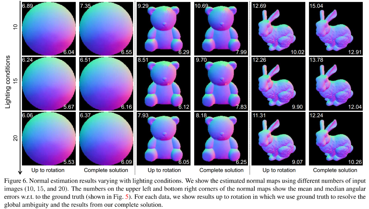 【paper reading】Uncalibrated Photometric Stereo under Natural ...