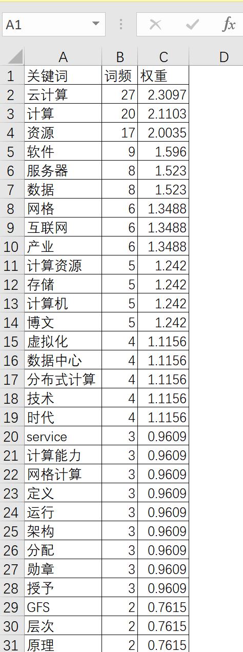 热词分析工具：图悦