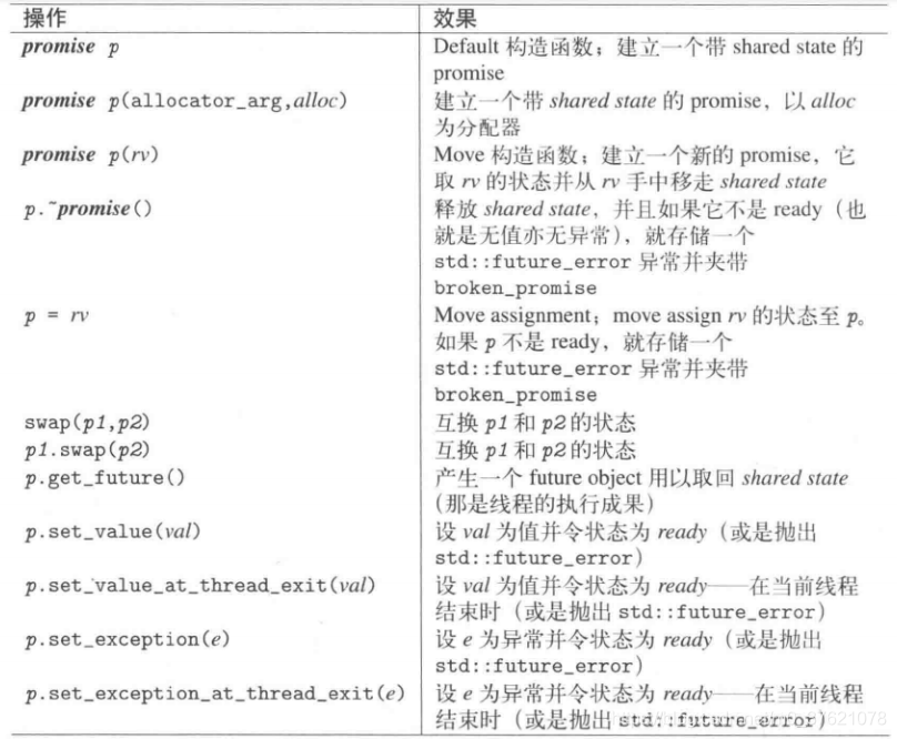 promise操作函数