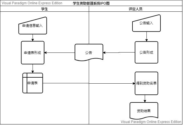 ipo表怎么画图片