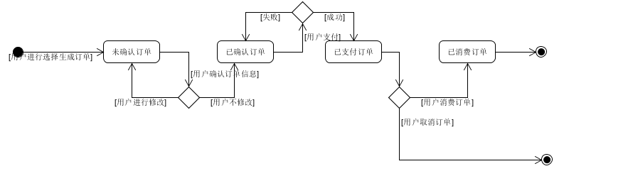 系分 平时作业九