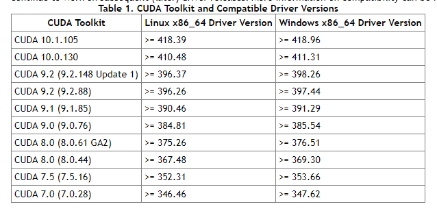 win10 64 CUDA 9.2 cuDNN v7.4.2. cudnn7.4.2 CSDN