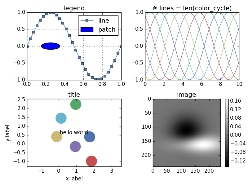 python matplotlib绘图 如何科研风?点线图,散点图,网络图,条形图