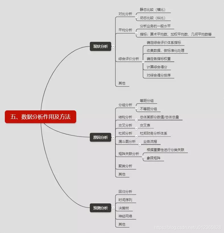 在這裏插入圖片描述