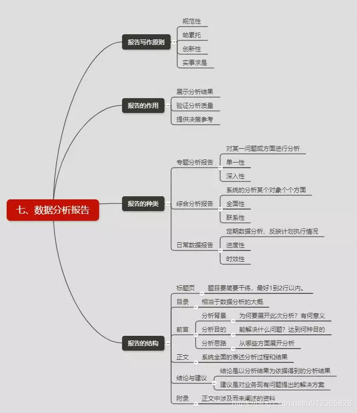 在這裏插入圖片描述