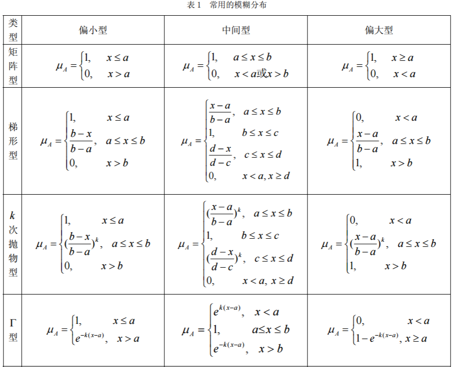 查看源图像