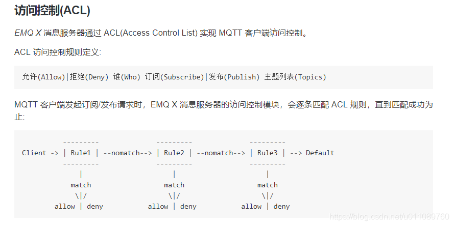 EMQTT的ACL鉴权（topic权限控制）