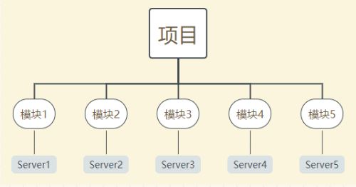 IDEA下载安装