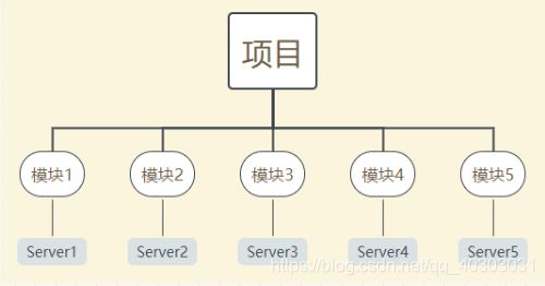 IDEA下载安装